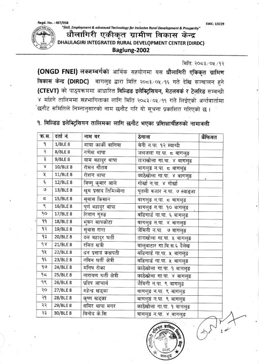 Results of selected trainees for vocational training starting from 2083.05.16